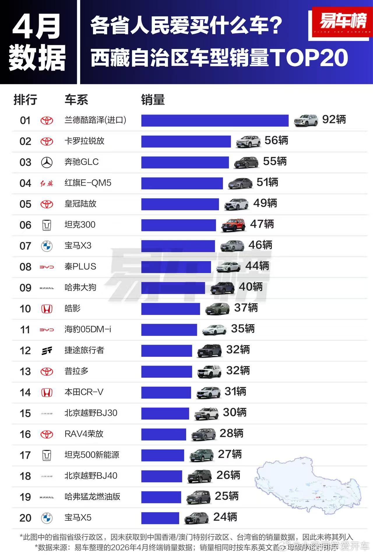 小梁说车大v聊车看看新疆西藏人民的买车需求兰德酷路泽作为一辆50万的车型，居然