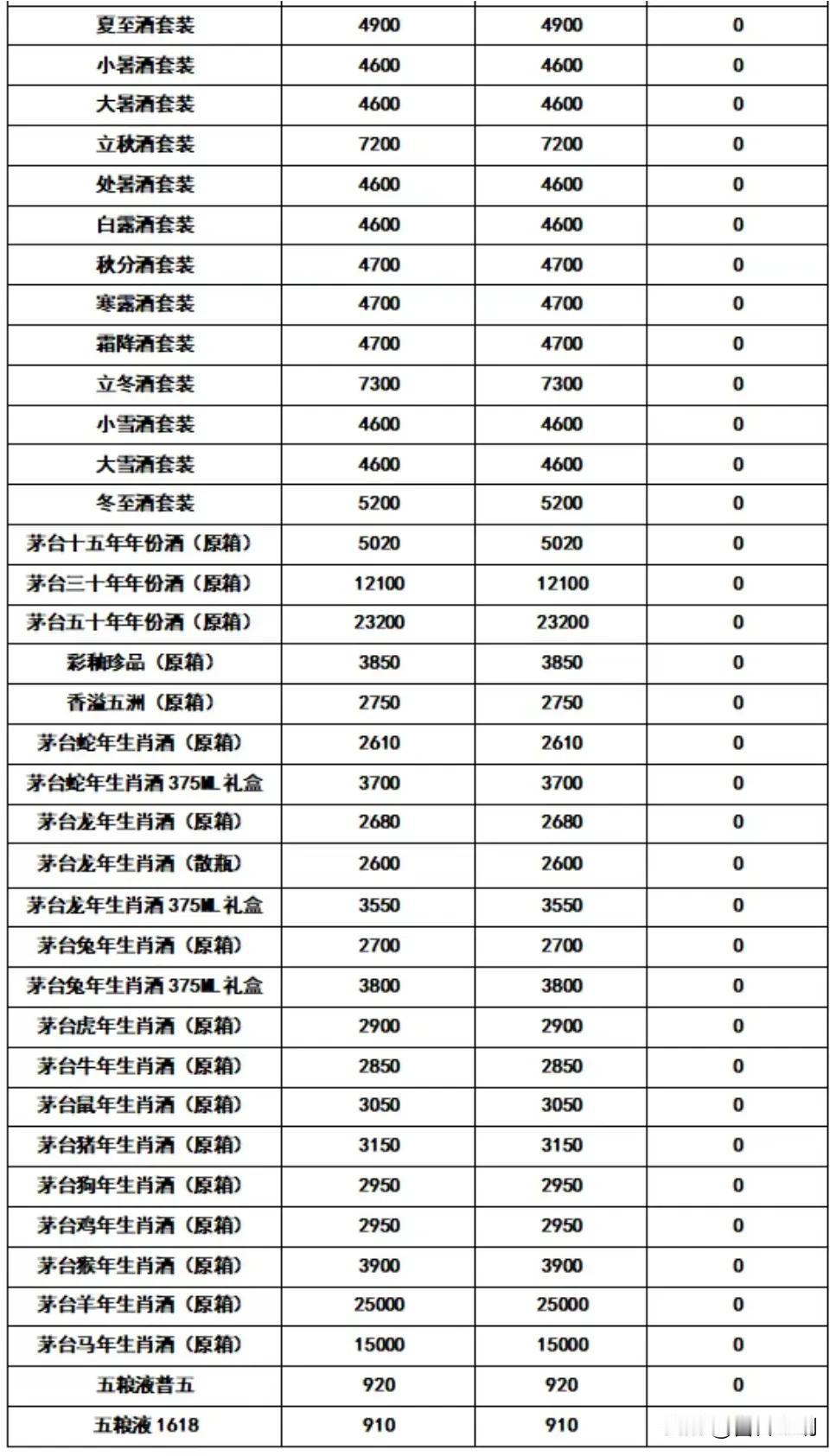 飞天茅台3月3日行情报价，今日行情价报价涨，散飞原箱涨。茅台酒今日酒价茅台