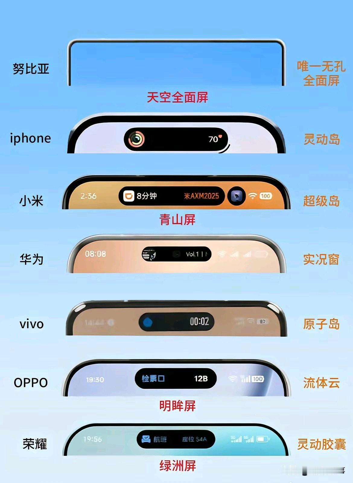 为什么都学苹果的大R角？