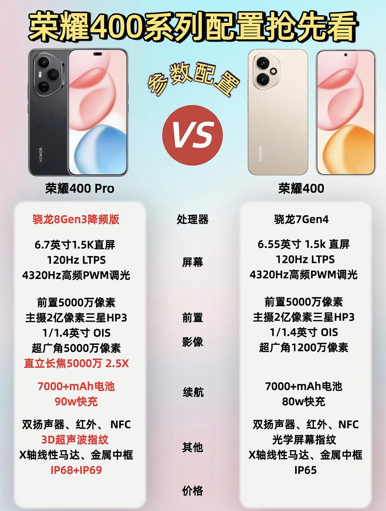 不用看发布会了，荣耀400系列目前就差一个价格，具体的配置基本确定相对上一代