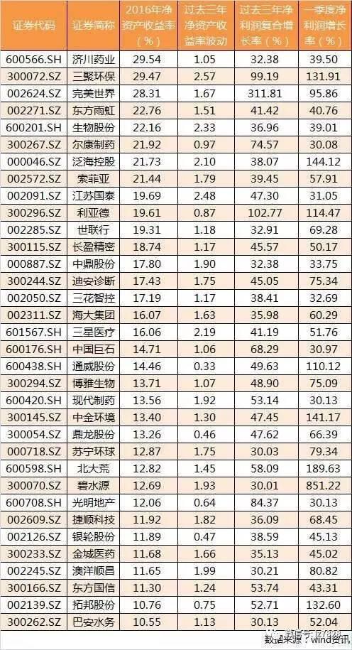 按图索骥 寻找下一批成长确定性白马股-狠狠撸