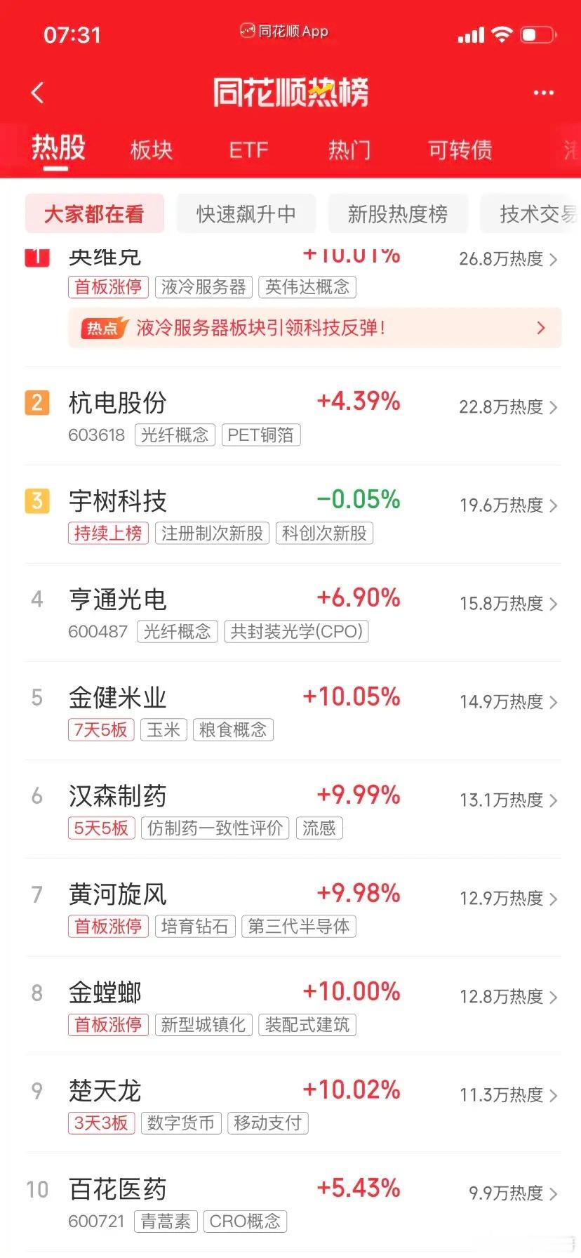 今天炒什么，一起来看看吧：第一名，英维家的阿克同学，液冷第二名，杭电省的阿股同学，光纤，铜箔第三名，