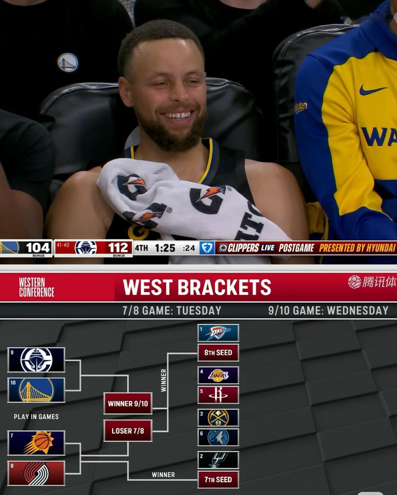 附加赛见咯随着最后一场常规赛打完，勇士本赛季结束在了西部第十，好消息是巴特勒