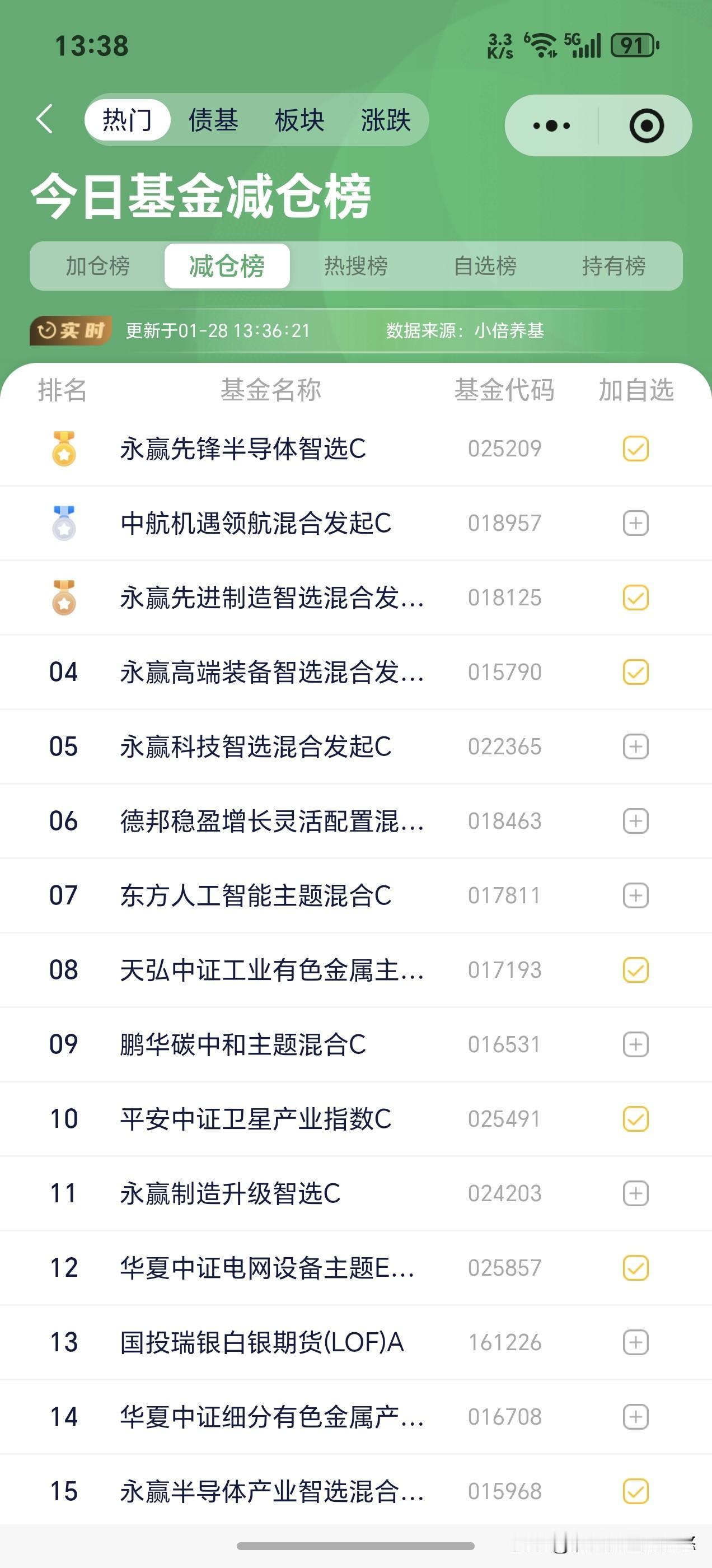 28日基金操作观点及加仓榜今天最惨的是商业航天板块及光伏新能源板块，