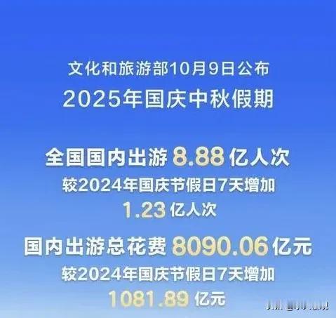 消费能力太强了