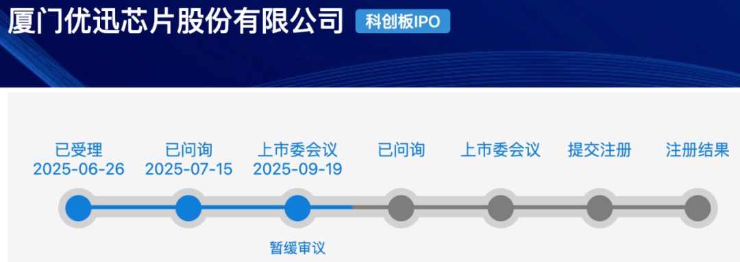 刚刚! 闪电上会, IPO被暂缓! 一问题引持续关注…