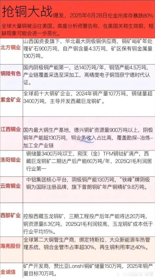 铜方向也要注意观察一下​​​