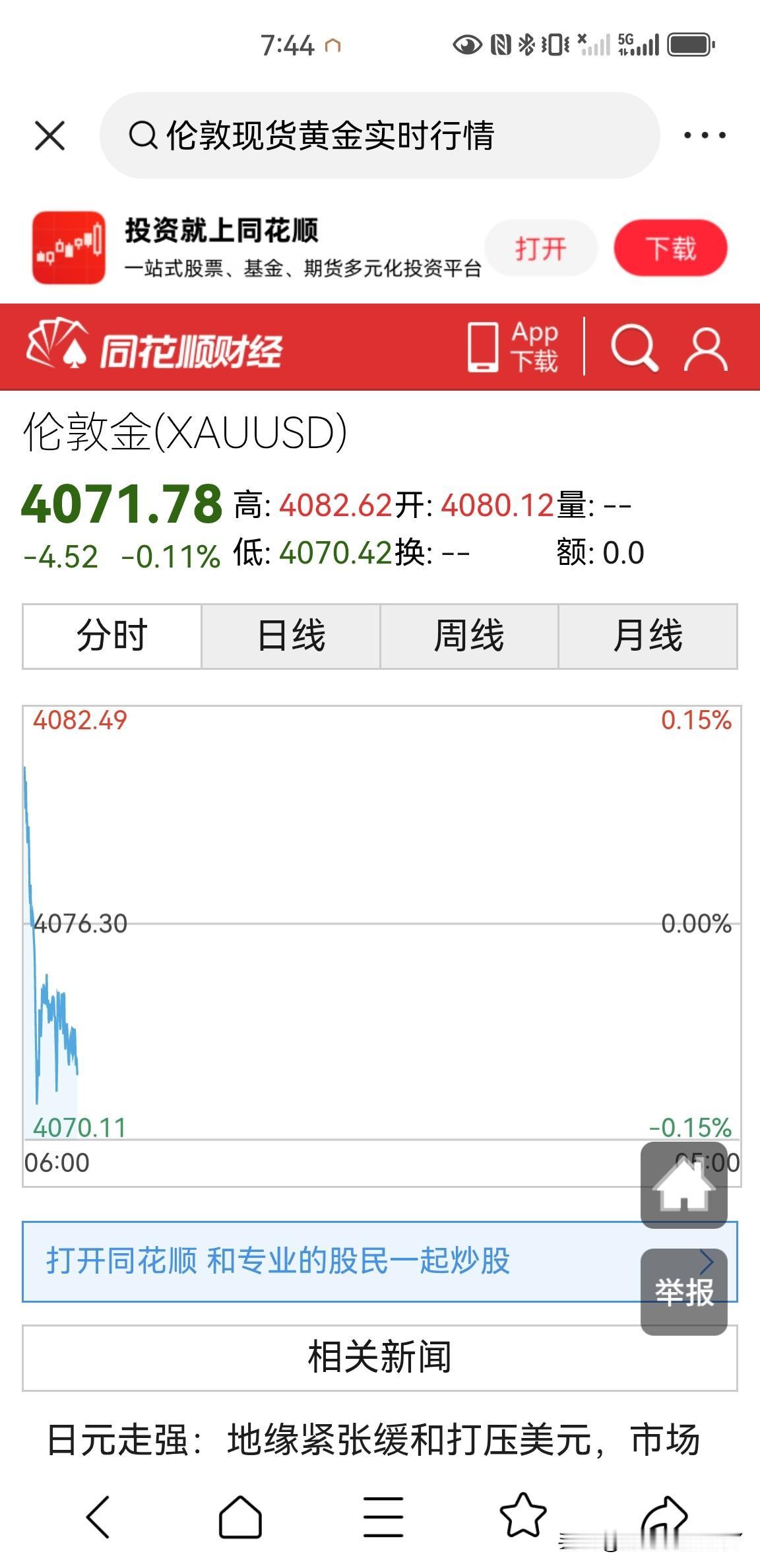 这两天对于黄金走势最重要的事情莫过于，美联储7月份的议息会议，将于北京时间7月3
