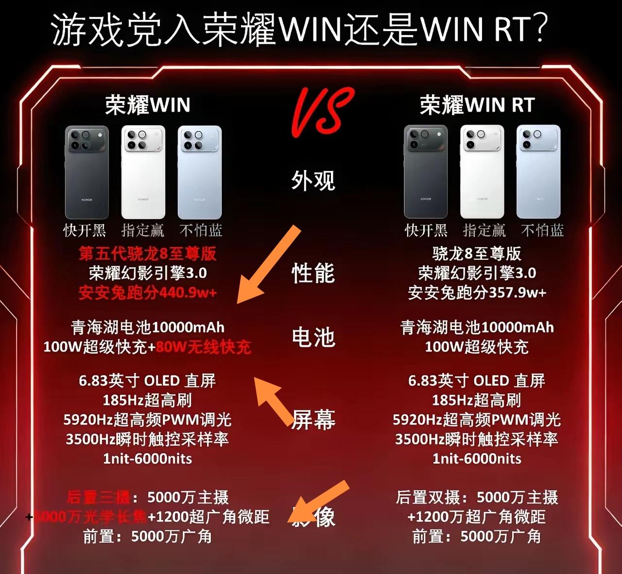 荣耀WIN和WINRT，到底哪款更适合玩游戏，还真得好好说道说道。我个人觉得虽