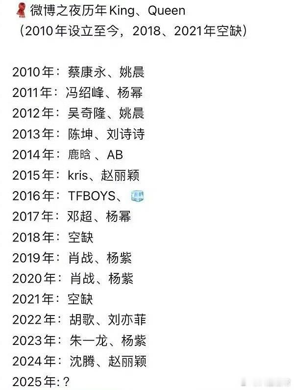 历年微博之夜king和queen历年的King和Queen