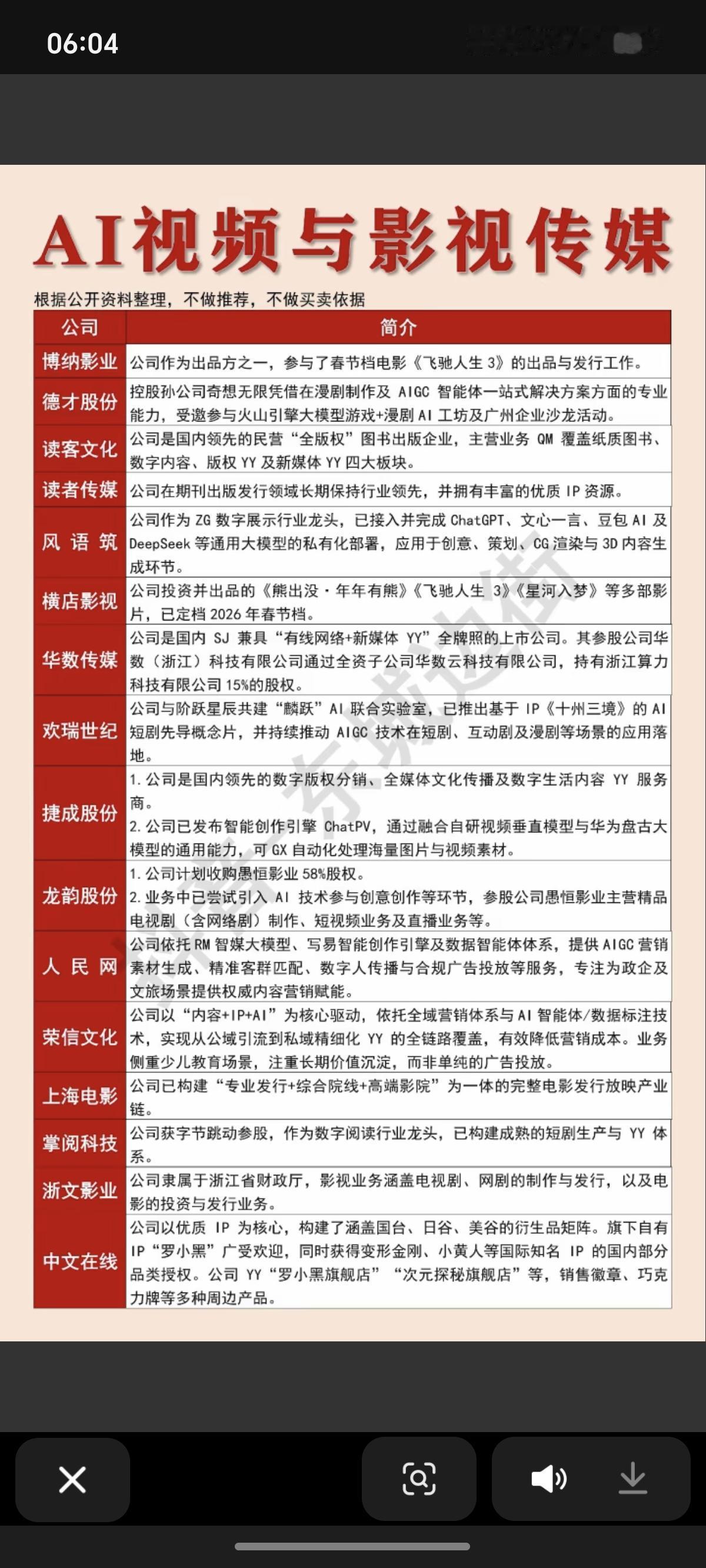 AI视频+影视传媒——全景图梳理！影视短剧+AI漫剧，市场热点空前高涨，相关