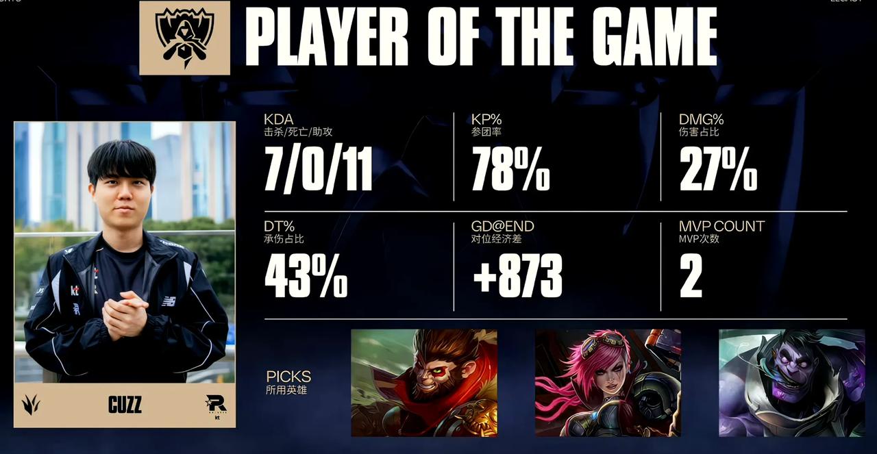 Faker：我要六冠！BDD：不好意思，我不同意！第三把结束，恭喜KT再下一