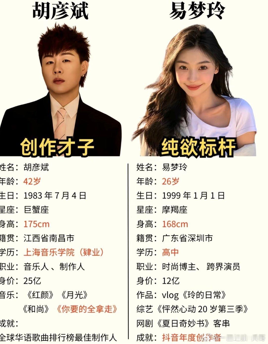 曝胡彦斌易梦玲分了热搜爆了！半年恋情悄无声息落幕🔥6月9日豆瓣爆料分手，实锤