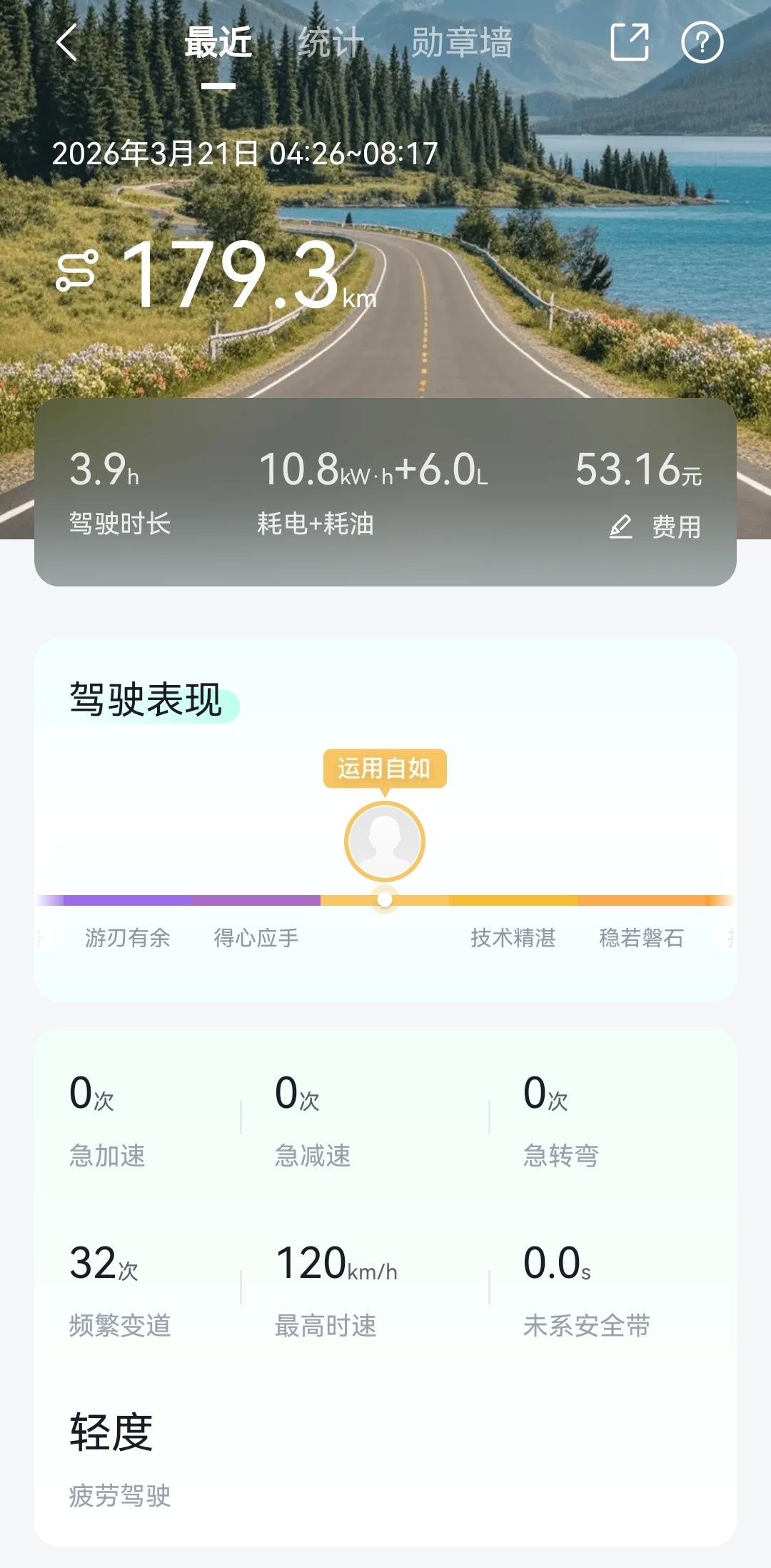这个能耗统计不太准吧，出发的时候油量31%，回来的时候，油量还剩13%，用去了1