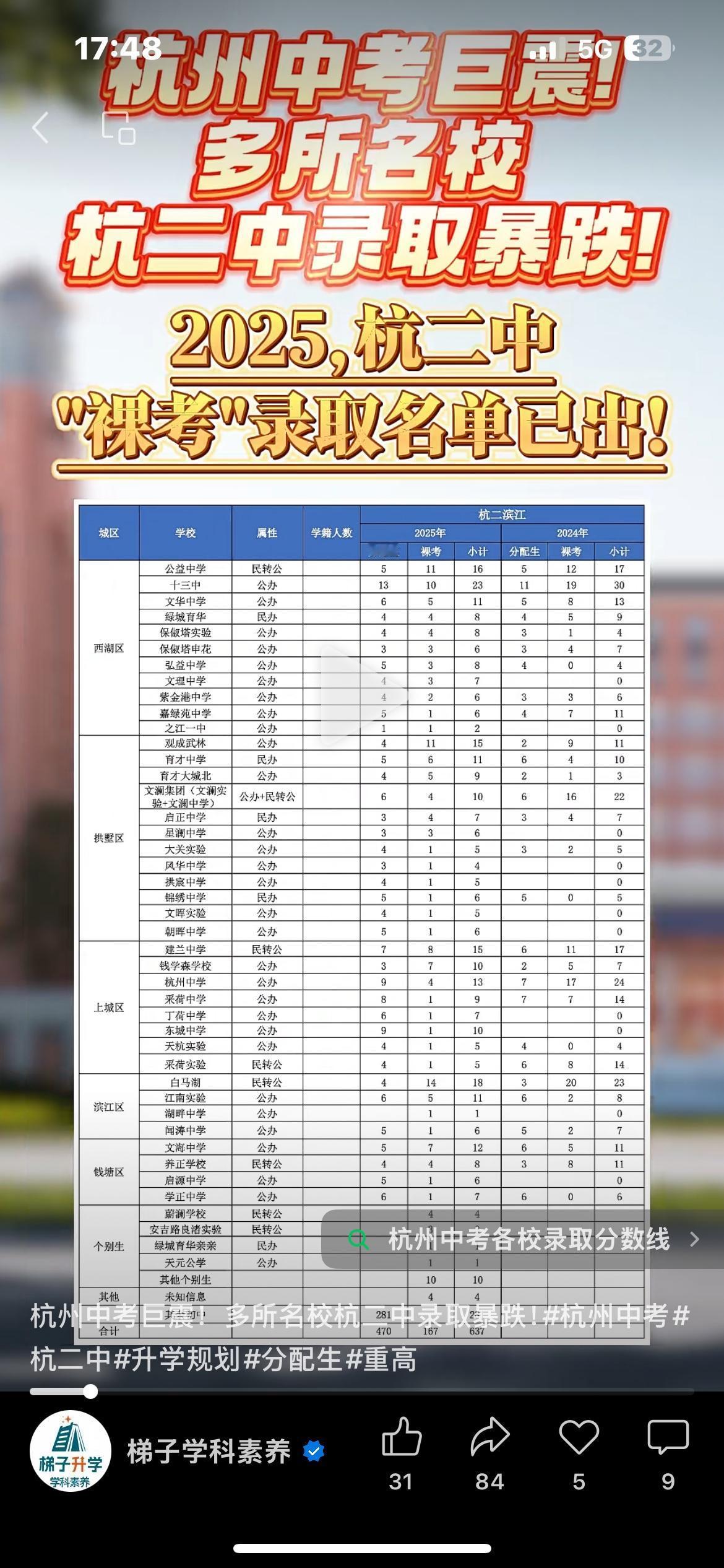 从杭州二中滨江校区裸考情况，可以杭州中考已经发生巨大的变化。传统的民办强校文澜