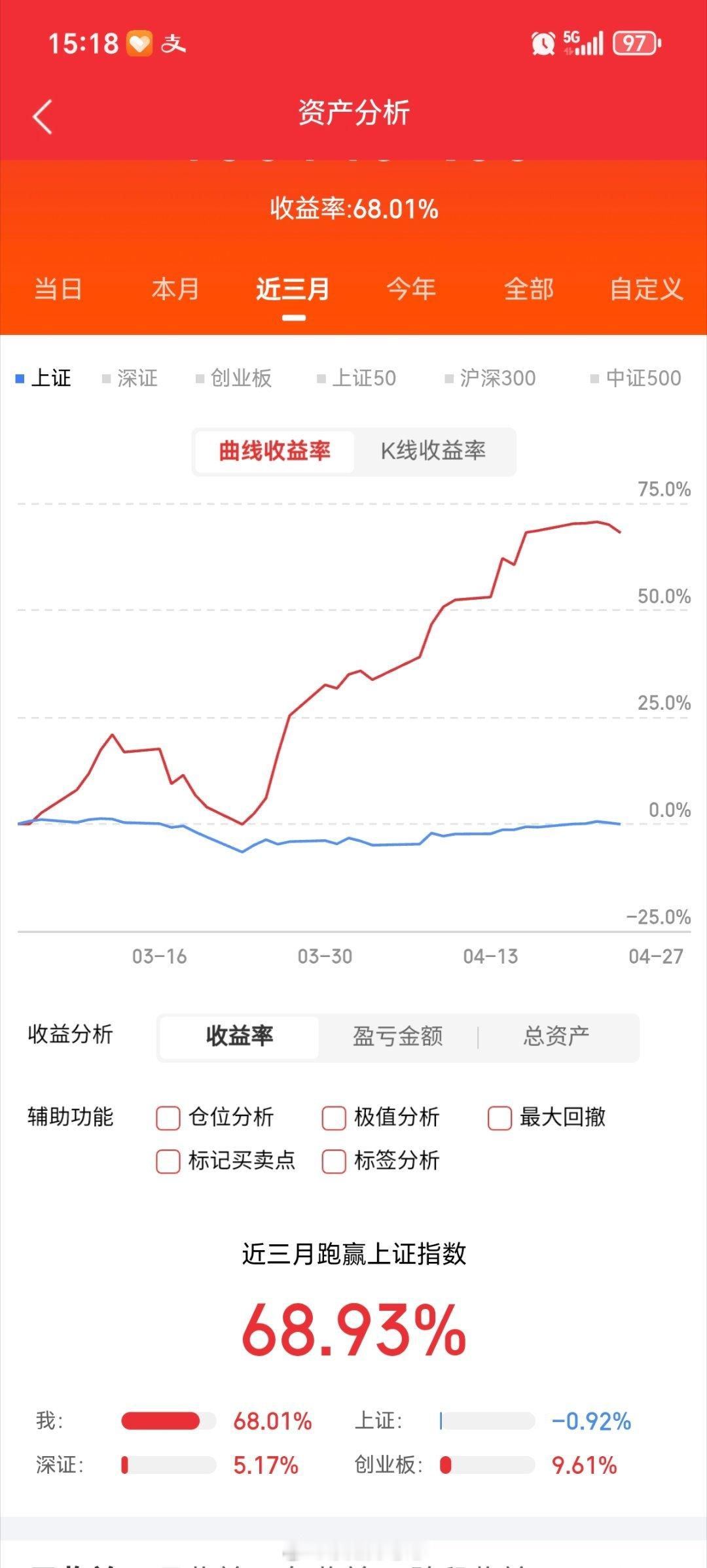 4月24日热门股整理及点评！新易盛：业绩变脸，高台跳水，找底寻撑神剑股份：情绪退
