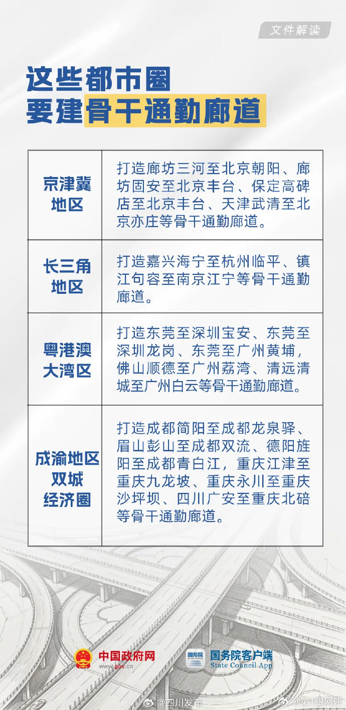 成渝通勤更方便了！【城际通勤时间长？八部门出招！涉及成渝地区双城经济圈多条线路】