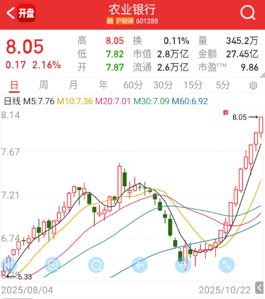 看不下去了，毒奶0.1层[笑着哭]​​​