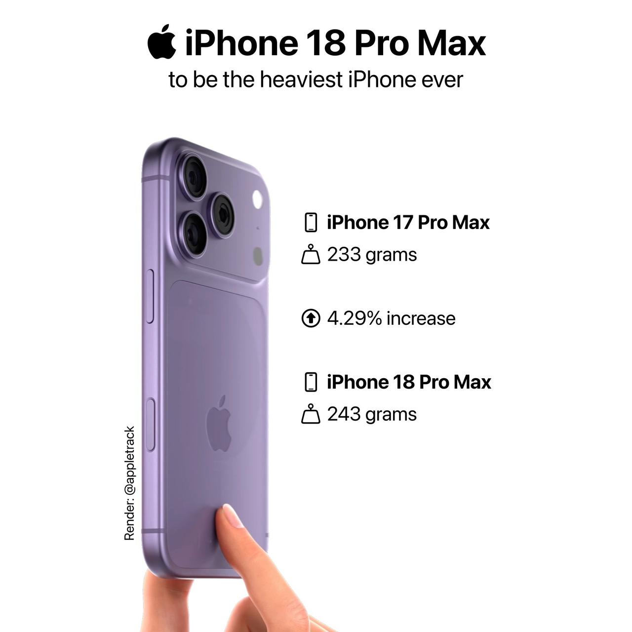 iPhone18Promax重10克