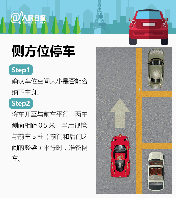 一把入库！手把手教你正确停车（人民日报）