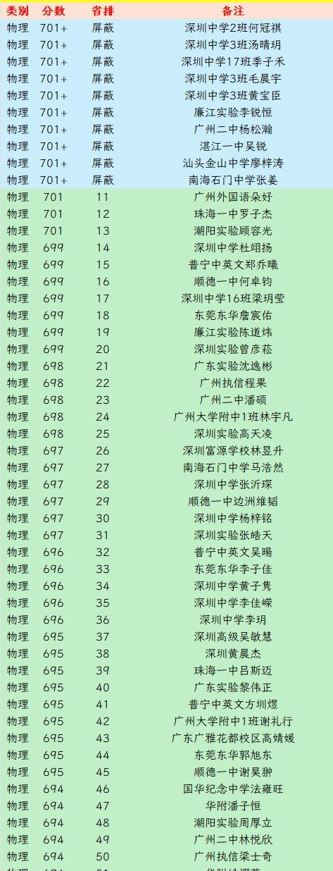 深中真的赢麻了！2000多名的扩招真的是明智之举！比起5-600人的深实验来说，
