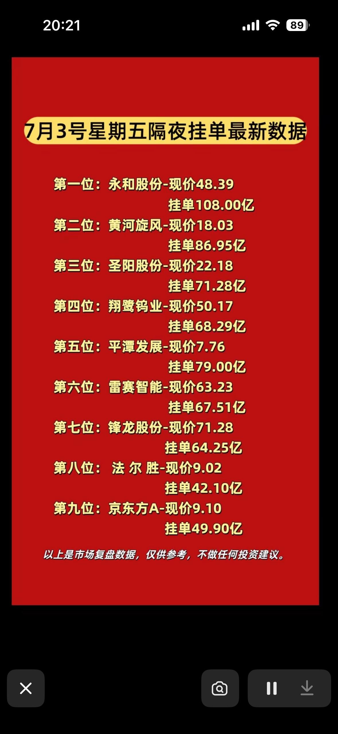 7月3日周五暗盘隔夜挂单前9名个股数据揭晓，永和股份领跑！7月3日周五暗盘隔