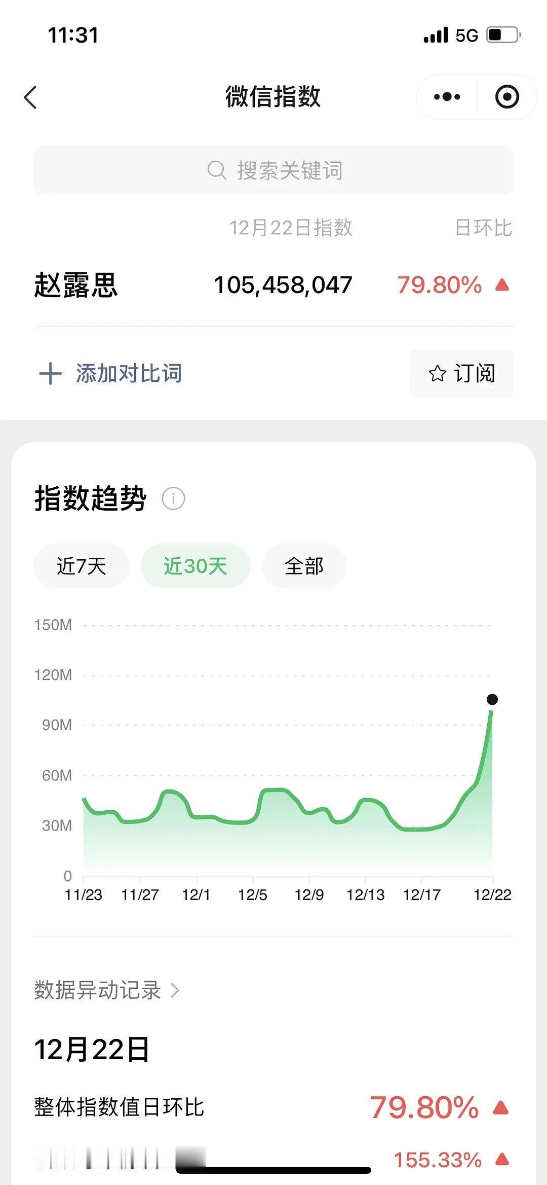 🌟星光大赏发酵第二天，赵露思🌹微🈯️破亿、抖🈯️破千万、百🈯️（无个人