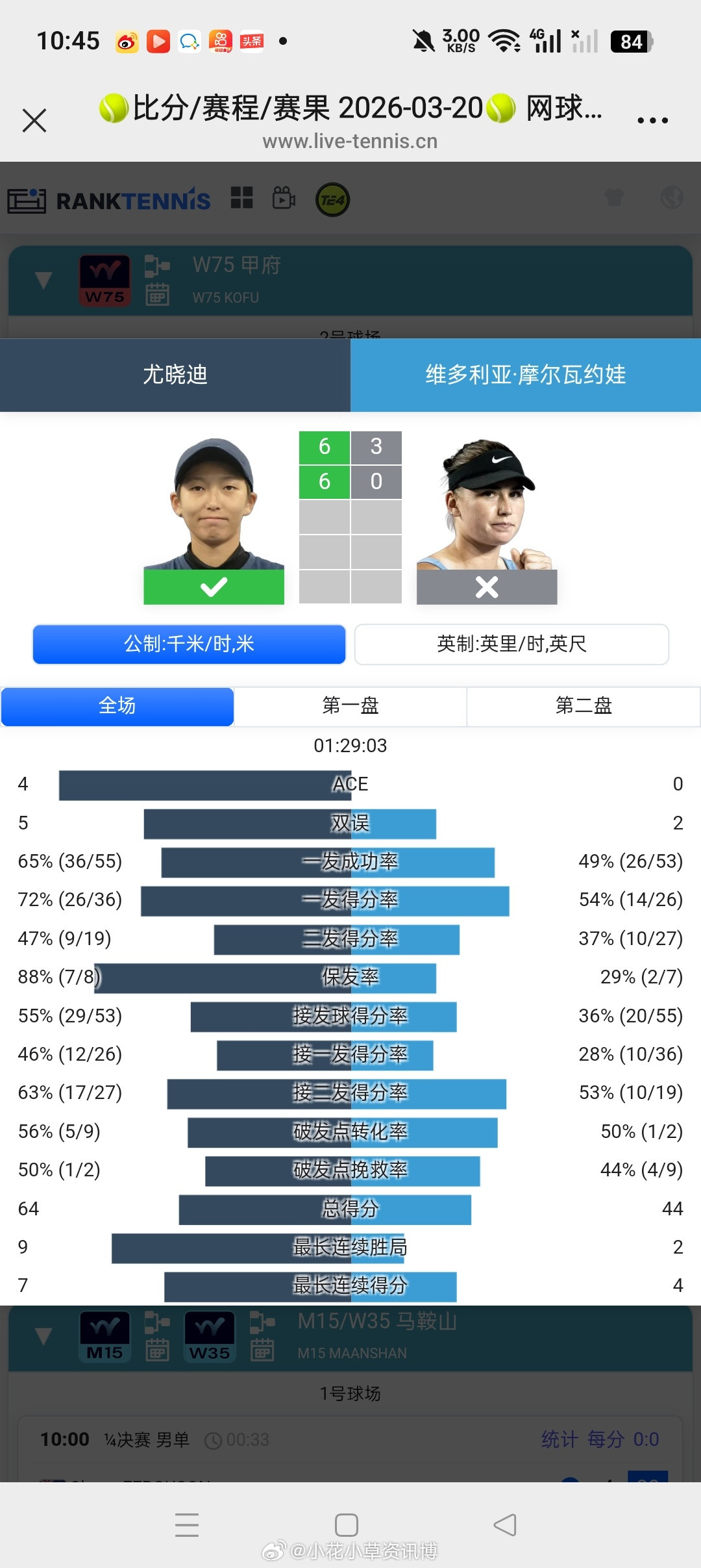 小花小草资讯小花小草资讯【🇯🇵甲府W75】女单四分之一决赛：尤晓迪6-36-