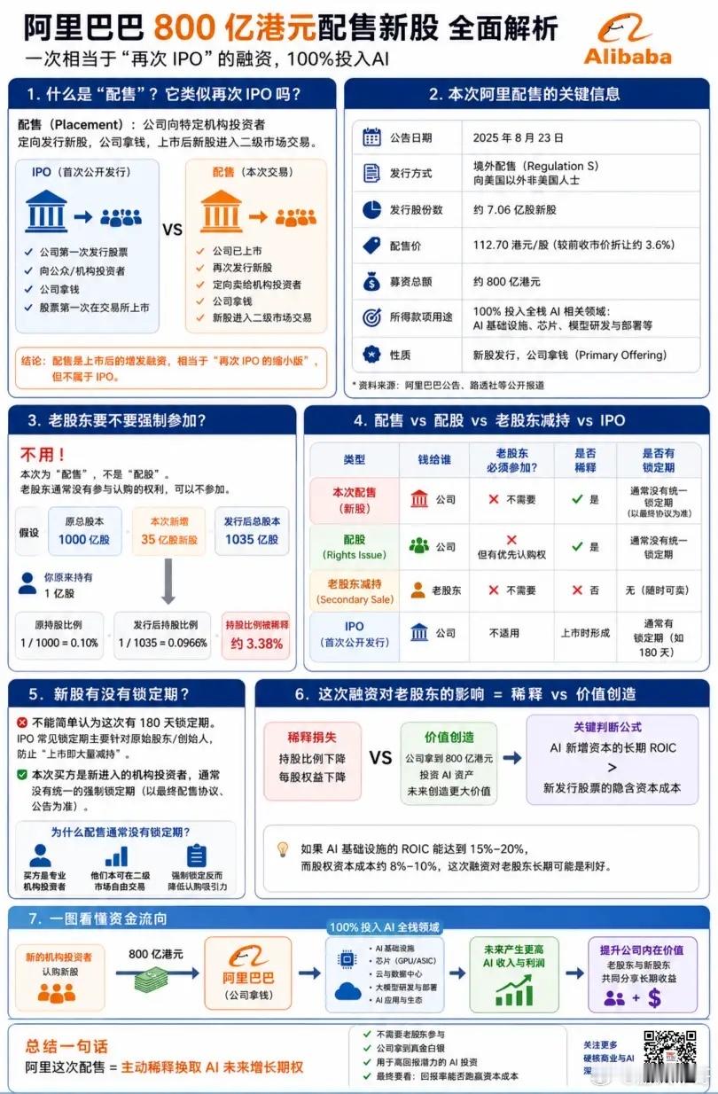 阿里800亿配售：为什么不是“再IPO”，却比普通融资更值得看？