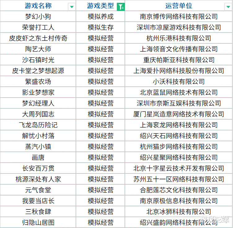 近20款已获版号新游待发, 这一赛道竟成厂商集火的新战场