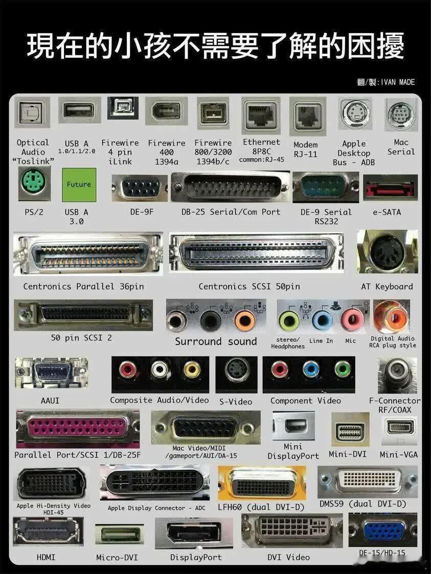有几个还是需要了解的吧？​​​
