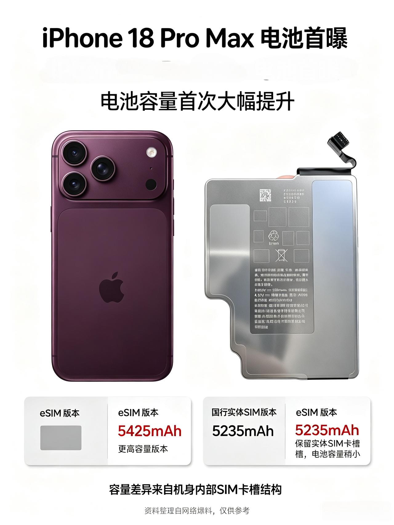 不输安卓大电池！iPhone18ProMax牙膏挤爆！你们总是嘲讽苹果挤牙膏，