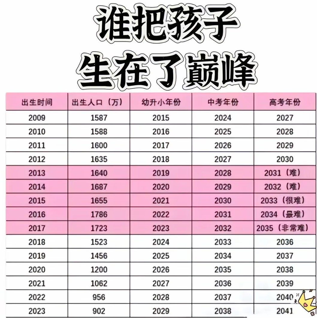 谁把孩子生在了巅峰？？​​​