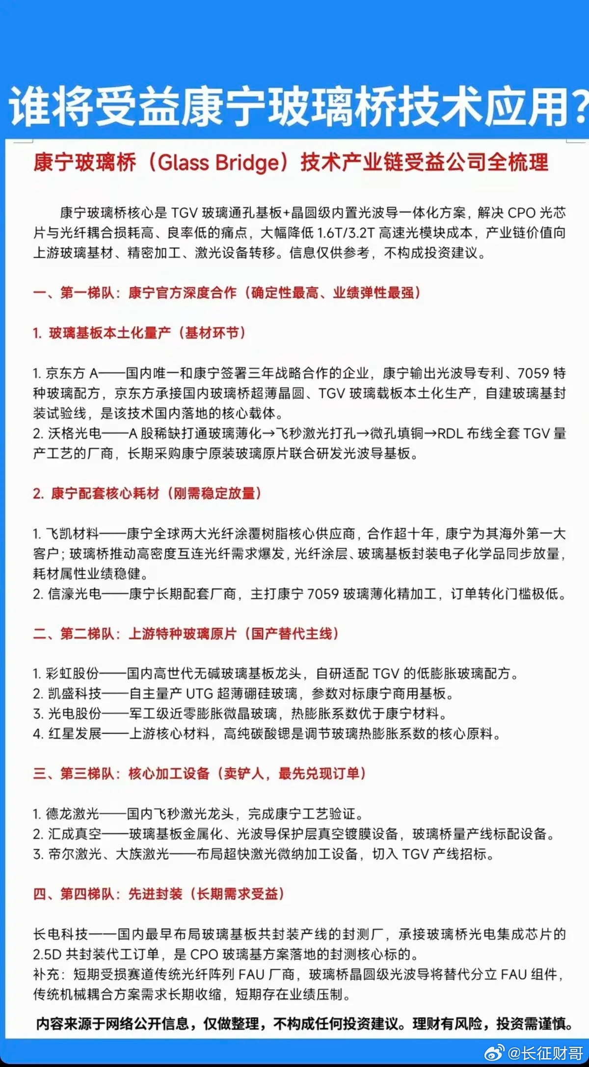 玻璃基板：谁将真正受益，康宁玻璃桥技术应用？！1.玻璃基板，本土化量产2.康宁配