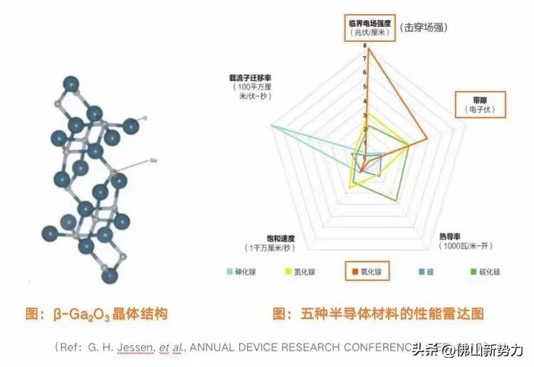 中国氧化镓芯片突破散热瓶颈，这消息太炸裂了！本月5日，杭州镓仁半导体公司发布世界