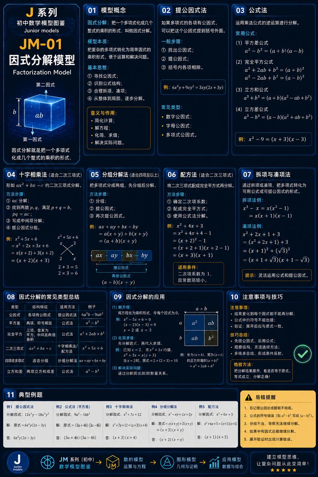 初中数学——因式分解