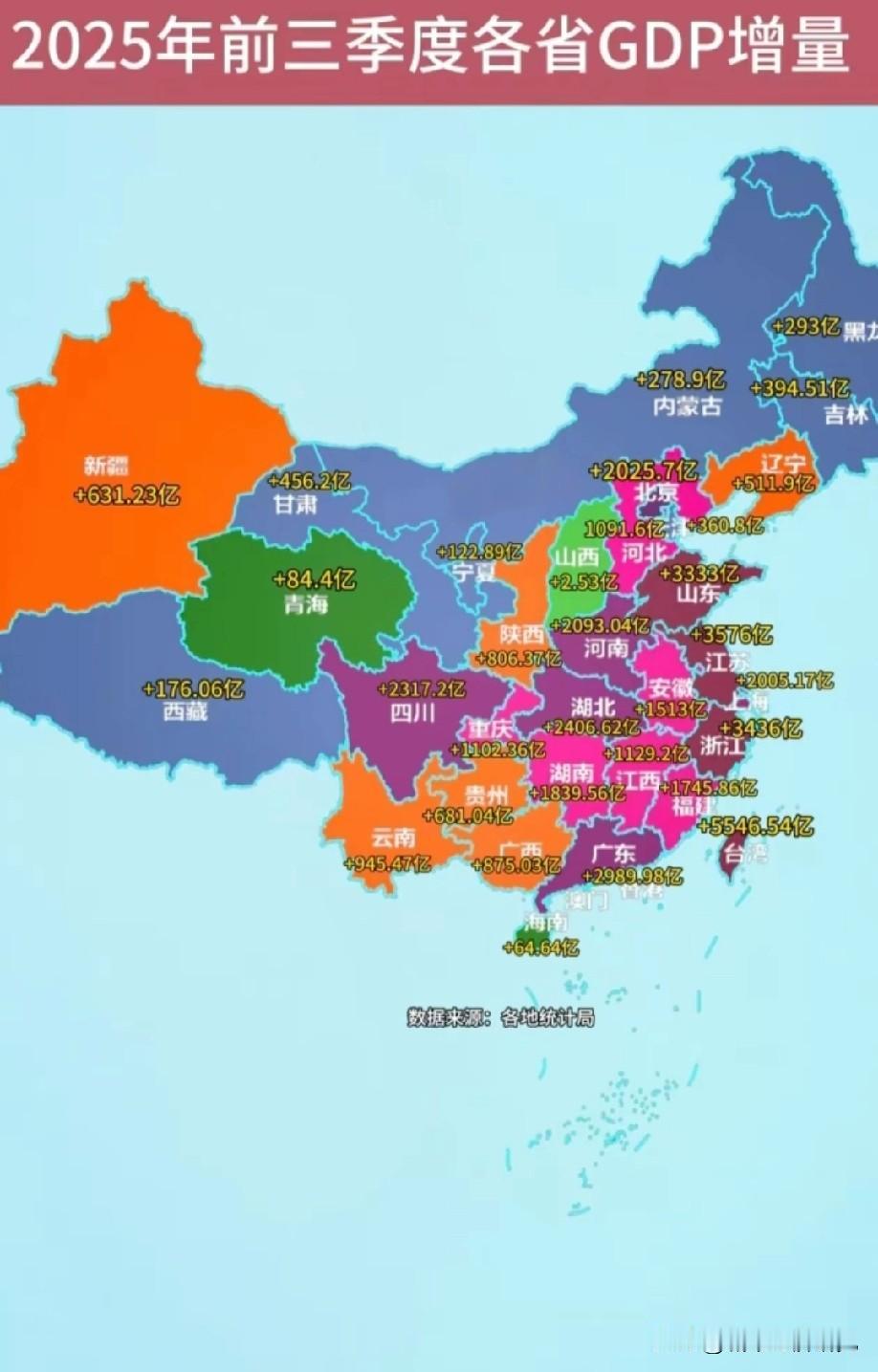 2025年前三季度我国各省市区GDP增长量数据水平情况，图片里属于2025年前三
