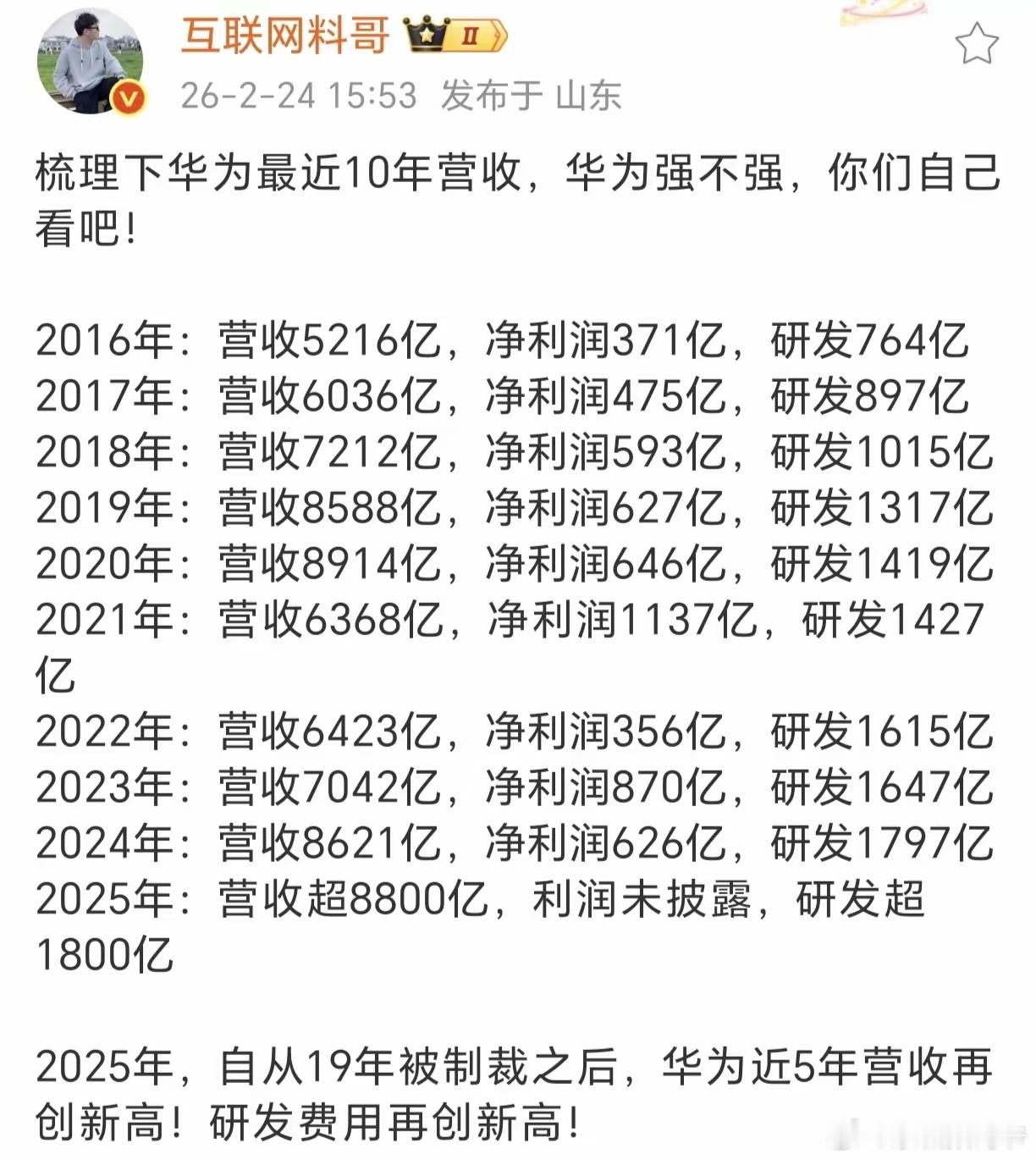 即使在困难，研发费用依旧不减！