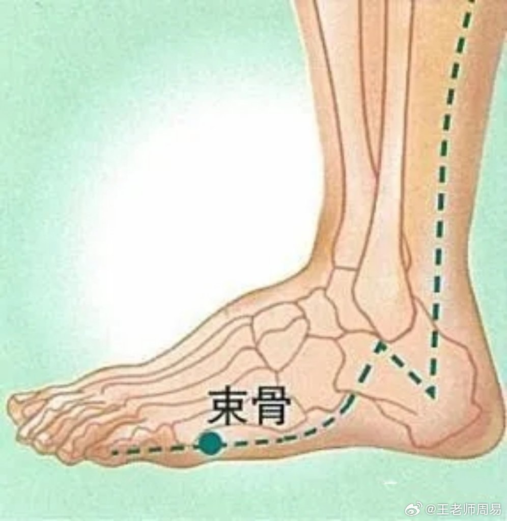 牙齿松动、牙齿无力、牙缝变大，按揉或念束骨穴就能帮到我们作者：南悳理论依据：《黄