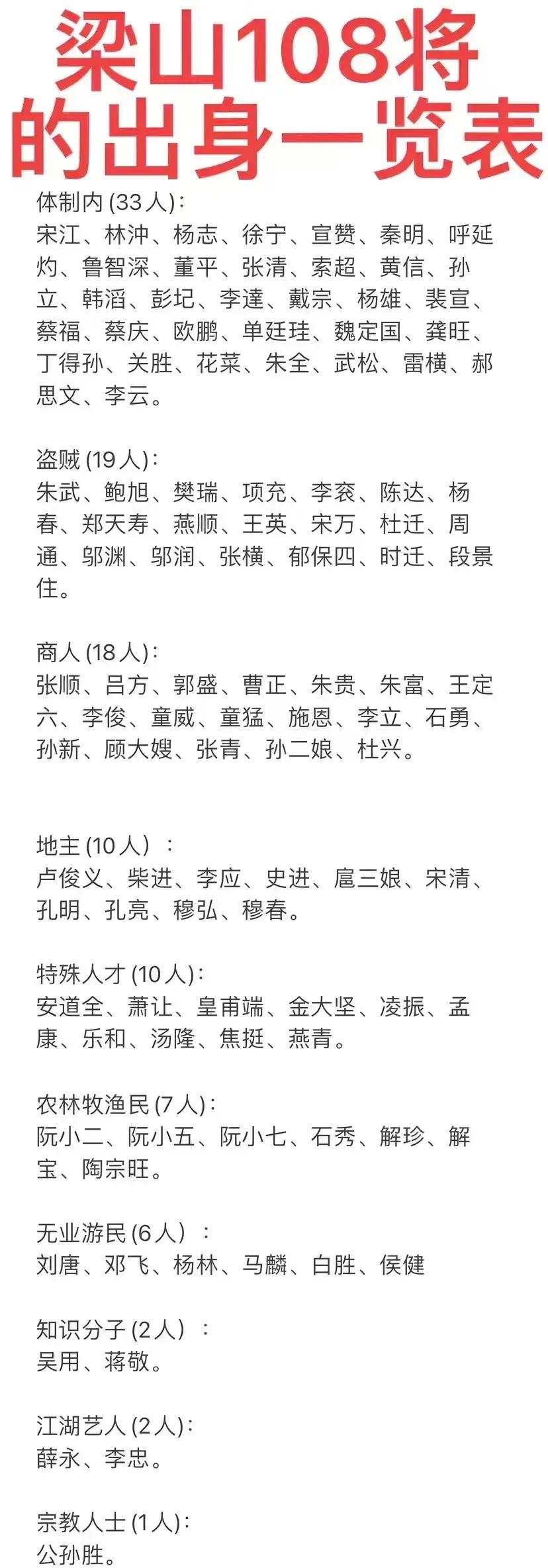 梁山108将，为什么出身体制的这么多？从下图的统计可以看出，出身于北宋体制内
