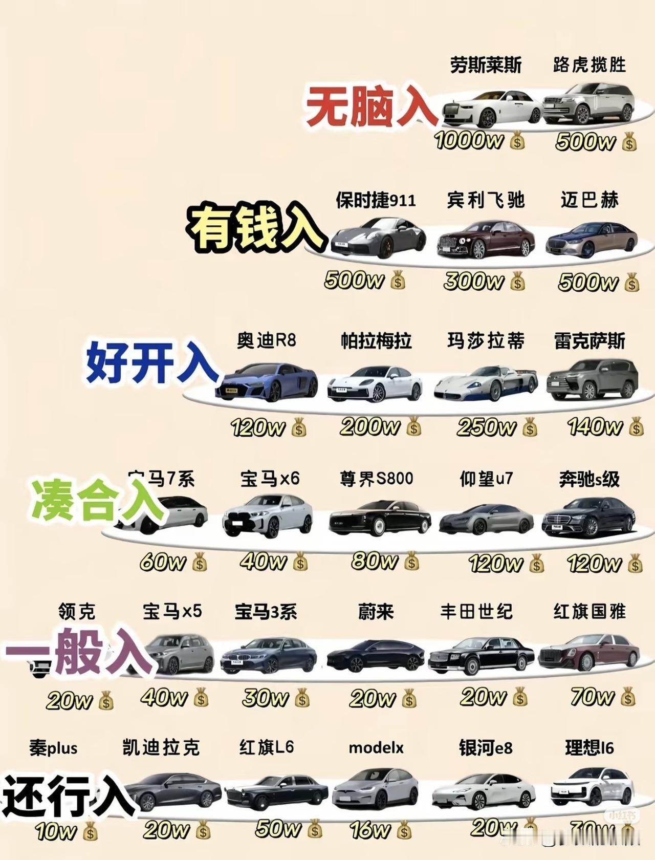 想买车又怕踩坑？那这份购车排行榜可得码住，照着买基本不会错。榜首必须是丰田卡罗
