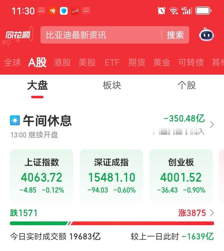 中午收盘了，大盘虽然是绿的，但是无需恐慌，因为下午大盘还会震荡上涨。