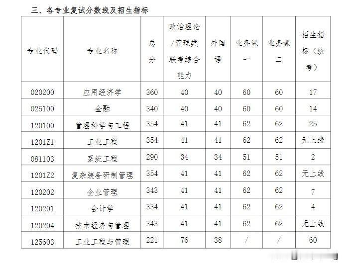 大三的小伙子暂定了考研目标学校。本着研究生回江浙沪这第一目标，又从考研难度，