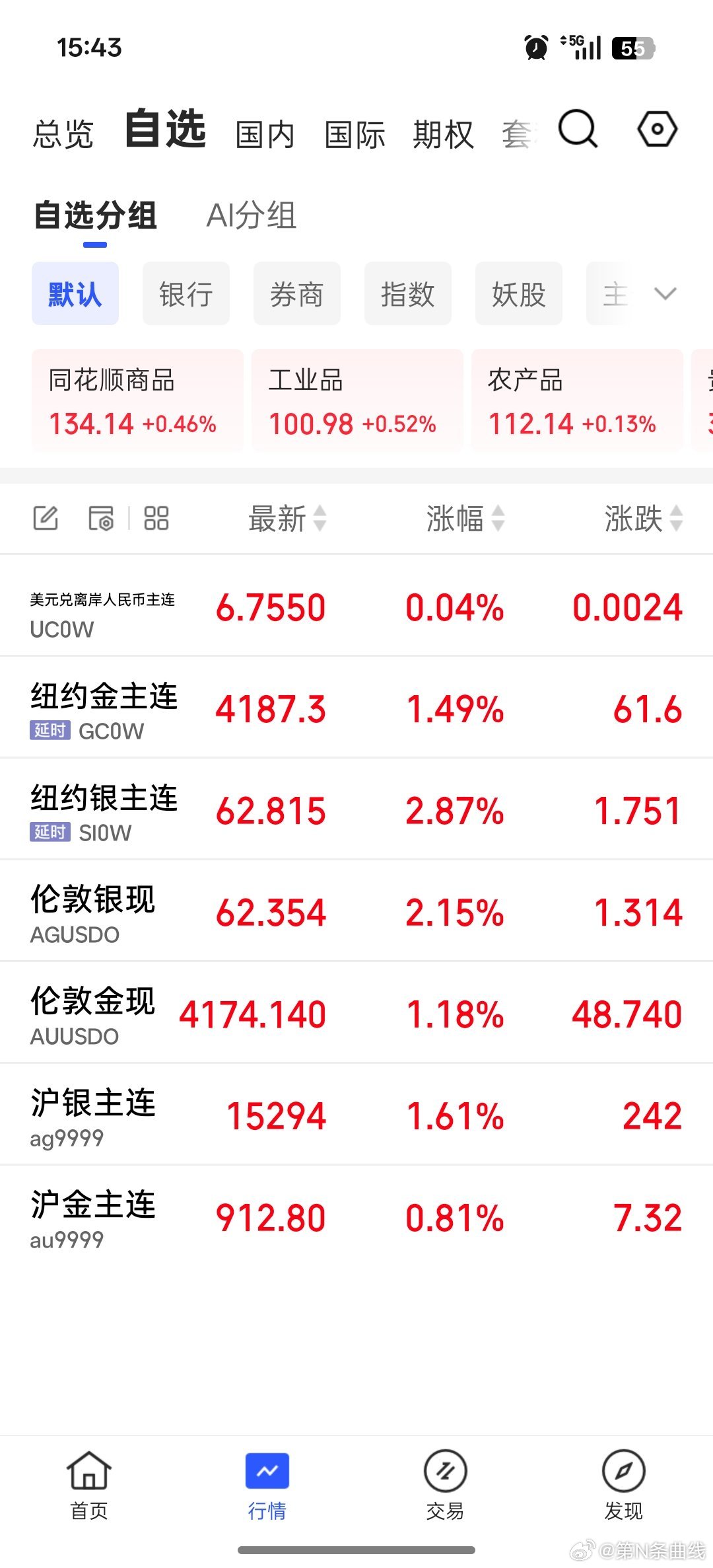 砖家是开金库的么？小嘴巴巴的，张口就来。专家称金价跌至3900下方后才见底