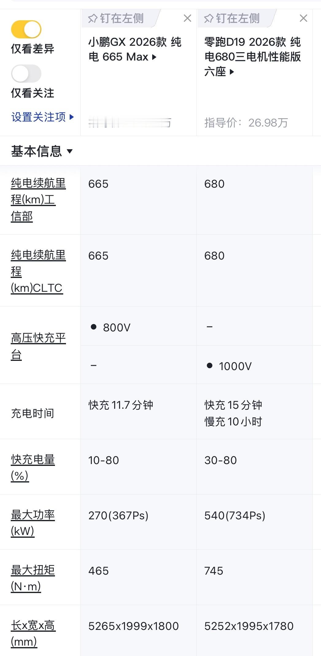 小鹏GX上市12小时大定24863台！小鹏GX这定价，已经能和零跑D19拼拼性价