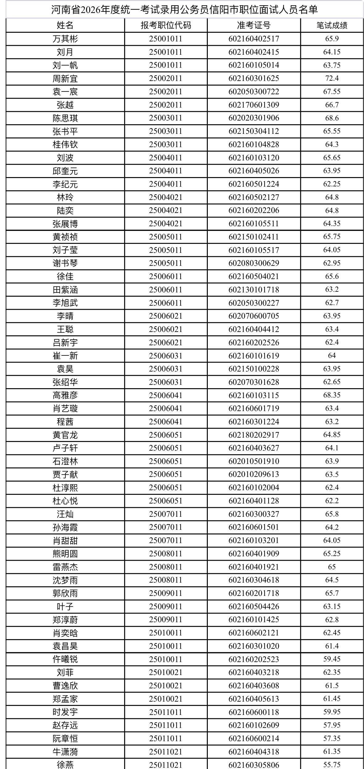 速查！信阳省考面试时间地点公布！📌发布单位：信阳市公务员局⏰面试时间
