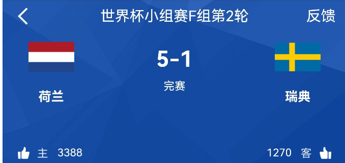 荷兰太牛了，直接干了瑞典5比1！要知道，瑞典首轮可是打了非洲劲旅突尼斯4比1
