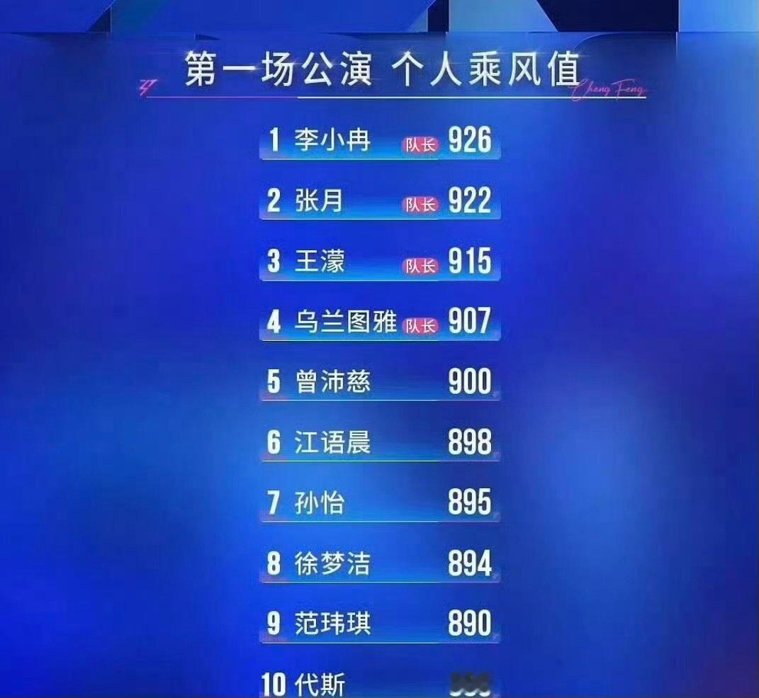 浪姐是实力不重要吗浪姐实力重要吗浪姐这一公排名是真不懂了