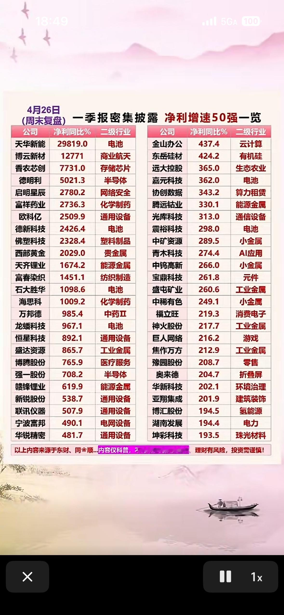 净利增速50强一览，揭秘行业黑马！📈💰2026年一季报密集披露，净利增速