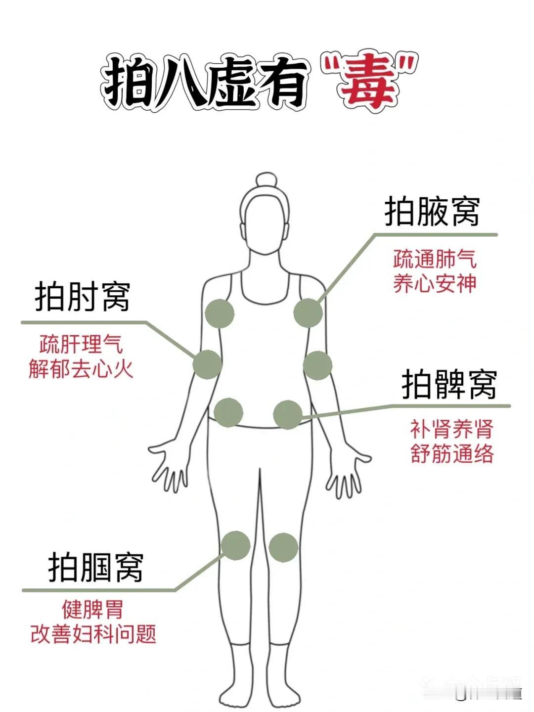 【养生新招：每天拍打肘窝，排毒又养生！💪💥】你知道吗？肘窝是身体的“